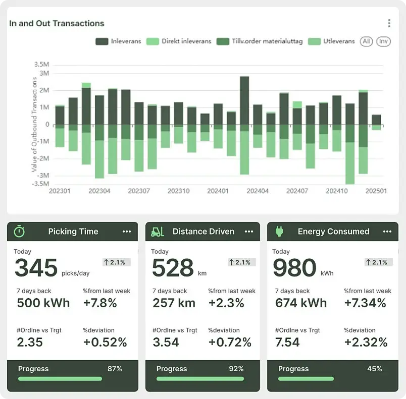 For Retail & E-commerce Fulfillment
