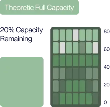 Visualizations-2 Visualizations-2