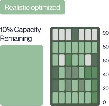 Visualizations-3 Visualizations-3